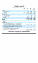 - Consolidated Balance Sheets