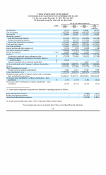 - Consolidated Statements of Comprehensive Loss