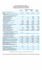 - Consolidated Statements of Cash Flows